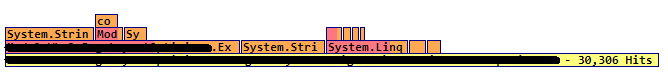 total cpu usage of method