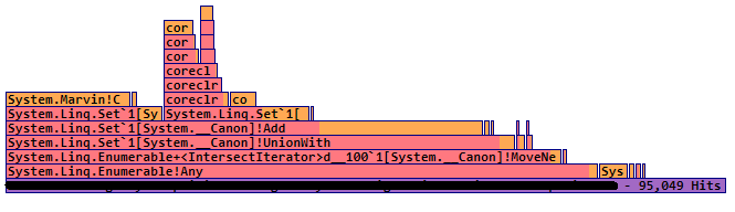 linq taking 80 percent cpu