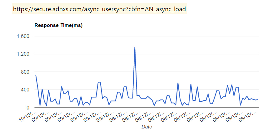 Let me monitor your site